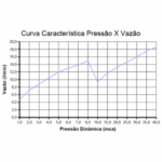 Chuveiro Advanced Eletrônico Branco 220v/7500w Lorenzetti - Imagem 5