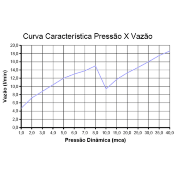 Chuveiro Advanced Eletrônico Branco 220v/7500w Lorenzetti - Imagem 5