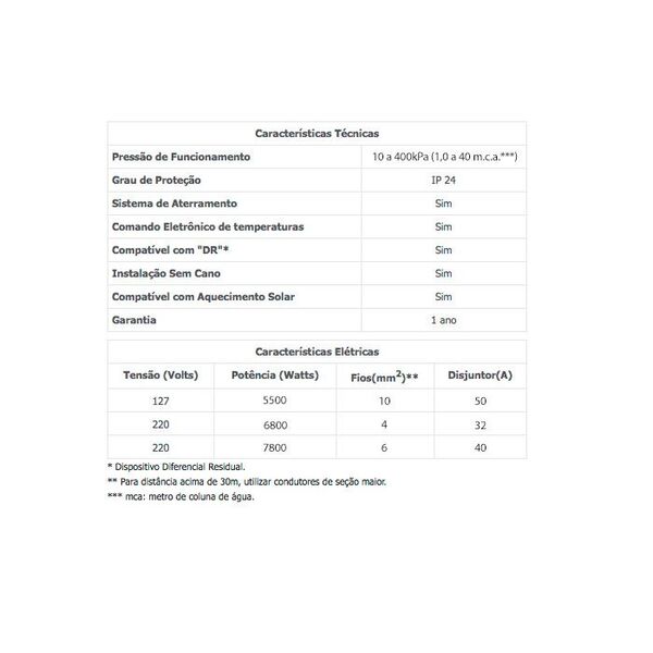 Chuveiro Lorenzetti Acqua Storm Ultra Preto 220v 6800w - Imagem 4