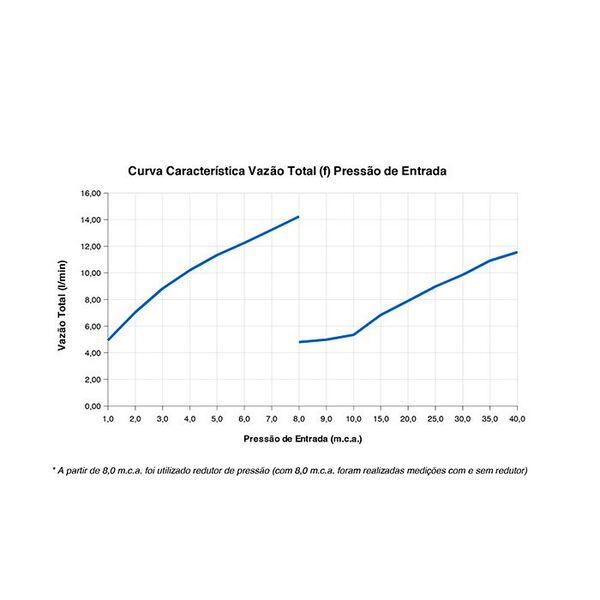Chuveiro Lorenzetti Acqua Storm Ultra Preto 220v 6800w - Imagem 3