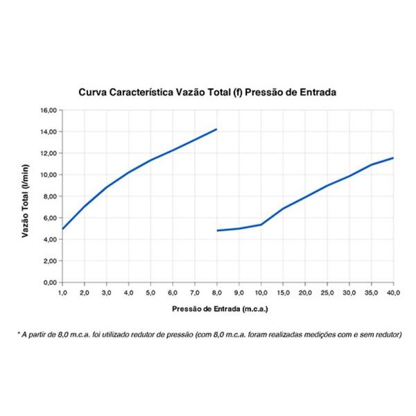 Chuveiro Lorenzetti Acqua Storm Ultra Preto 220v 6800w - Imagem 6
