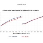 Chuveiro Lorenzetti Eletrônico Branco/Rose 220v - 7800w Acqua Duo - Imagem 5